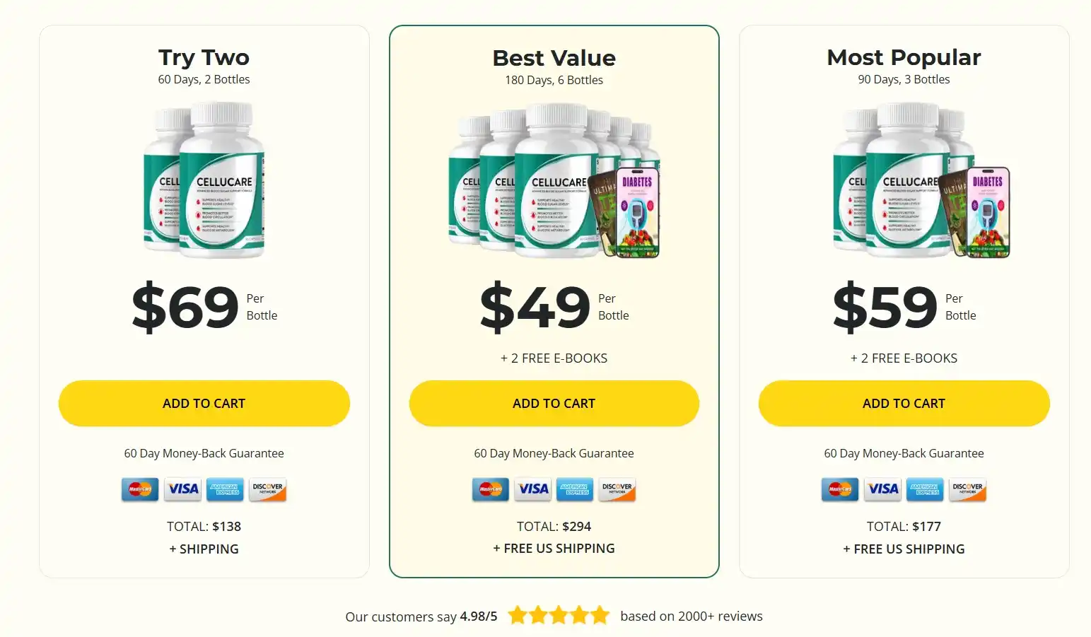 Cellucare pricing